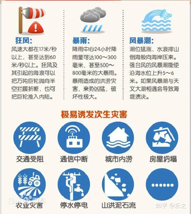 台风(英语:Typhoon) - 知乎