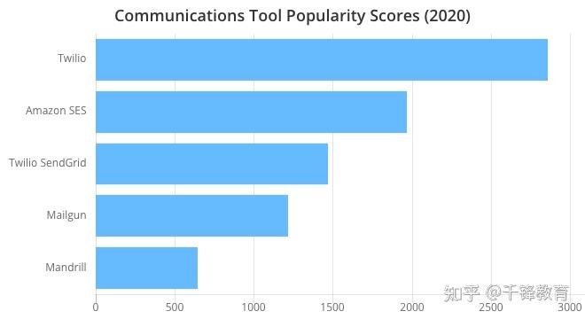 开发者工具有哪些？TOP100合集来了！