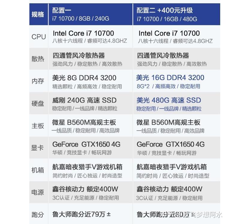 电脑主机买哪个品牌的最好（电脑主机买哪个品牌的比较好） 电脑主机买哪个品牌的最好（电脑主机买哪个品牌的比力
好）〔电脑主机买哪个牌子好〕 新闻资讯