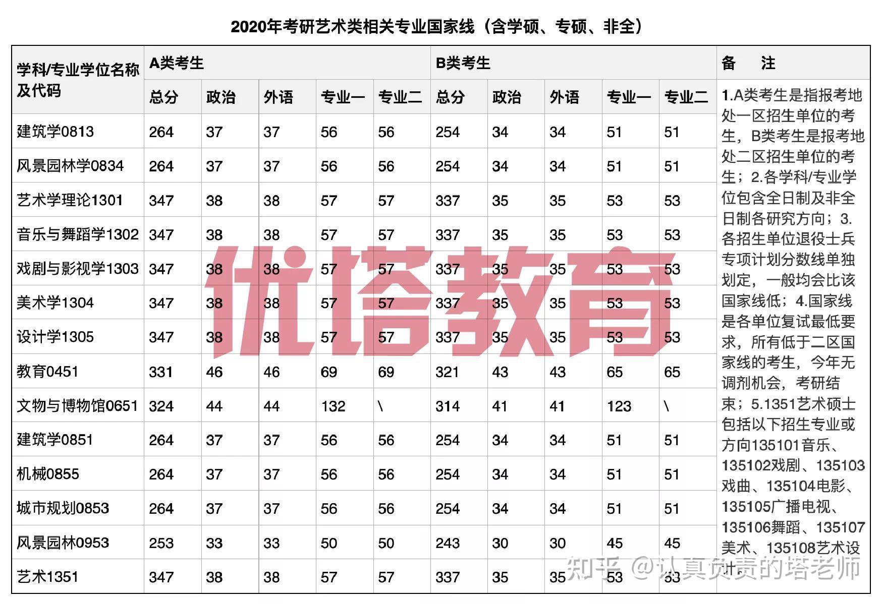 浙江2021年艺术类硕士研究生招生单位名录