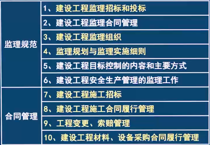 【深度解析】23年监理工程师案例科目题型,附做题技巧! - 知乎