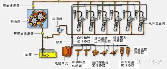 6缸柴油泵调油量图解图片