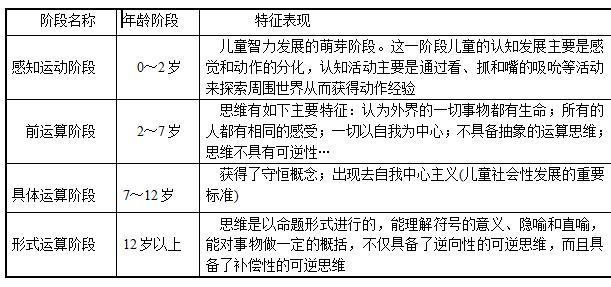 认知主义代表人口诀_认知主义思维导图