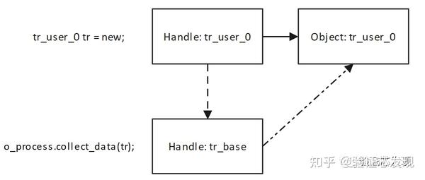 systemverilog-function-no-casting