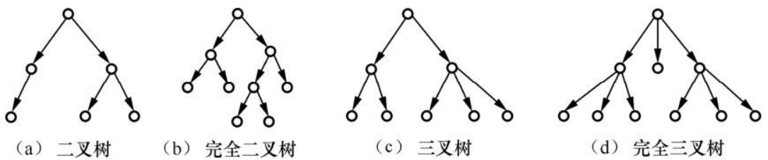 离散数学笔记(11.4)m叉树 - 知乎