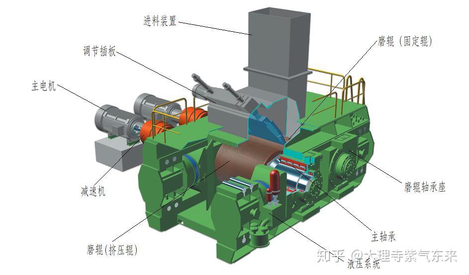 辊压机水冷系统如何清洗?看看这种清洗方法 - 知乎