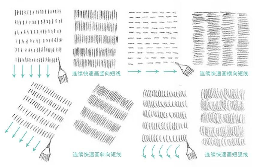 繪畫基礎:不同種類的線條 - 知乎