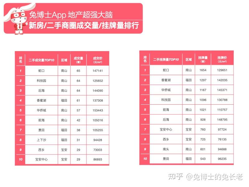 2025年最后一月深圳豪宅排行榜 - 知乎