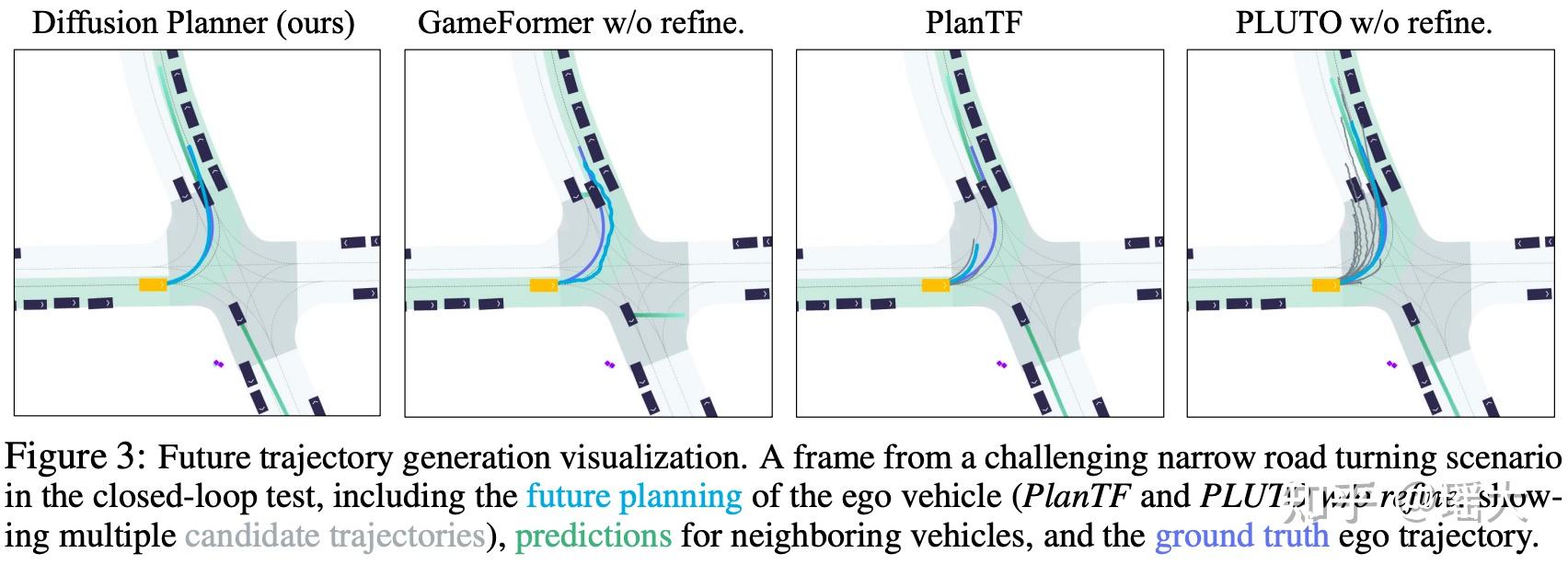 端到端笔记（2）：diffusion 系列之 Diffusion Planner - 知乎