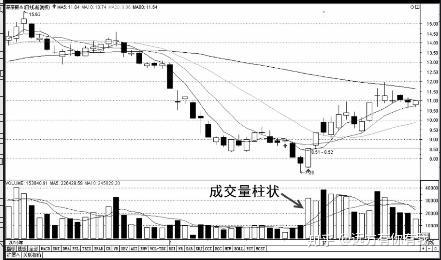 详解成交量指标基础知识,若是连成交量都不懂,那还是别炒股了