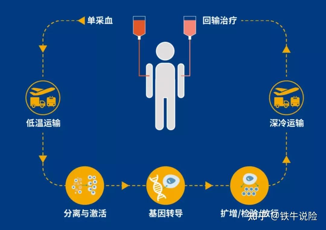 120萬一針的抗癌神藥有保險可以報銷了