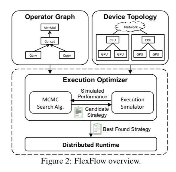 Flexflow 读论文《FlexFlow-Beyond Data and Model Parallelism for Deep Neural Networks ...