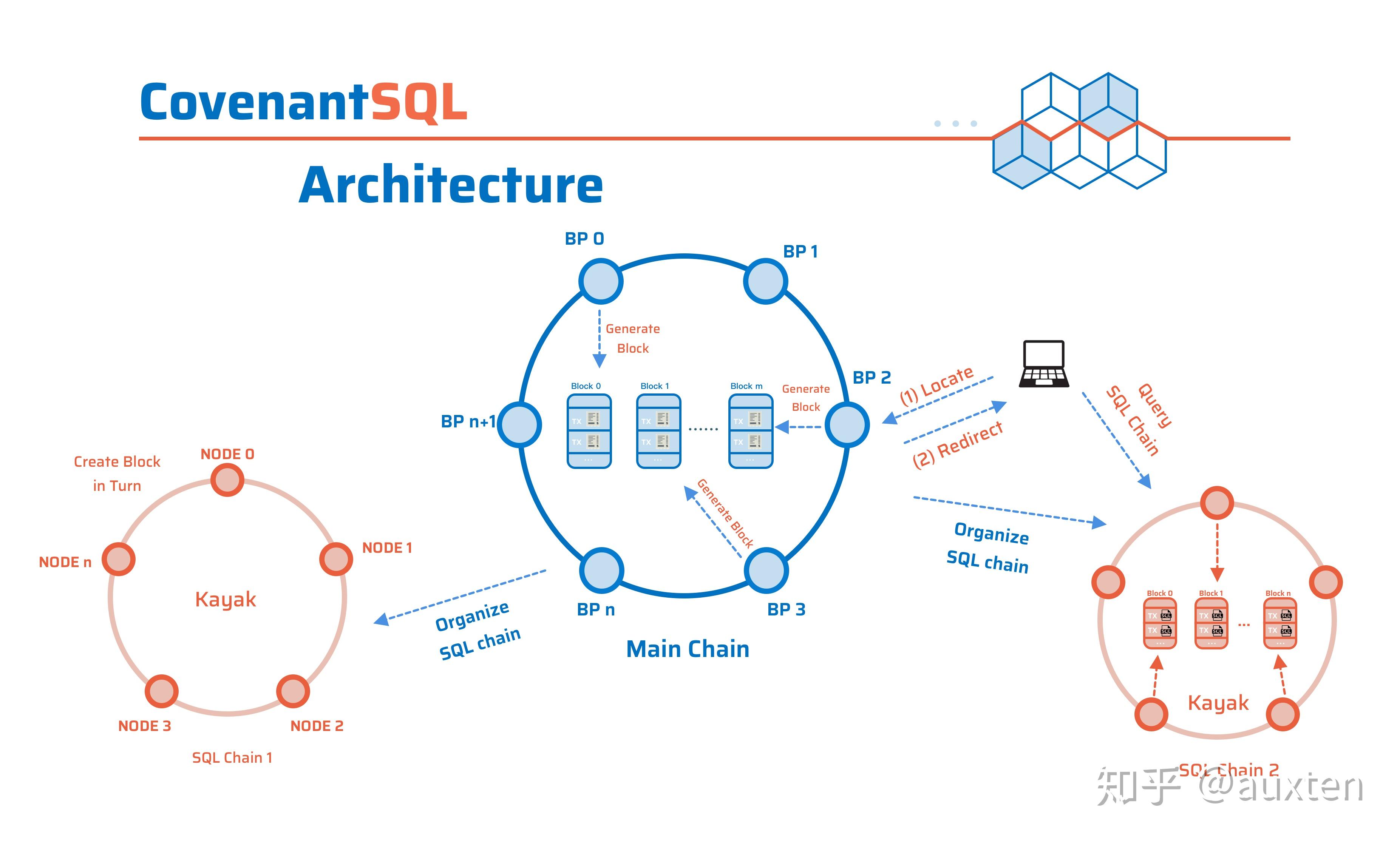 区块链数据库为什么这么贵(区块链数据库为什么这么贵啊)