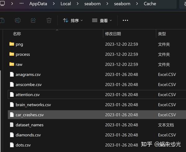 Seaborn load dataset 