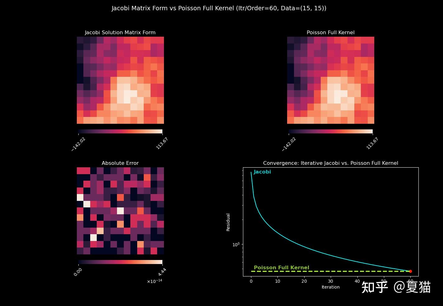基于Compute shader实现快速流体解算——Poisson Filter - 知乎
