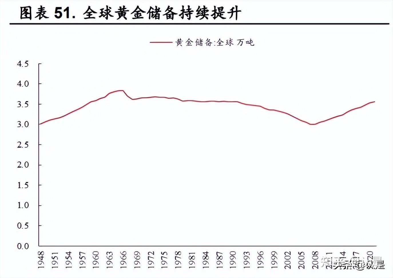 有色金属行业2021年及2022年第一季度综述
