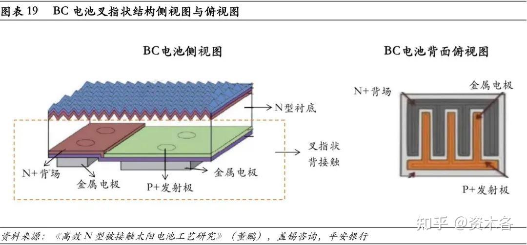 光伏电池片结构与提效思路 知乎 