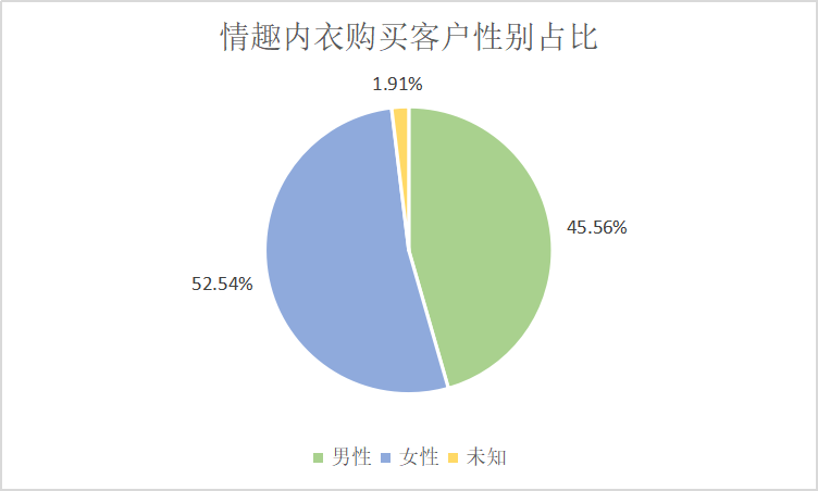 情趣内衣