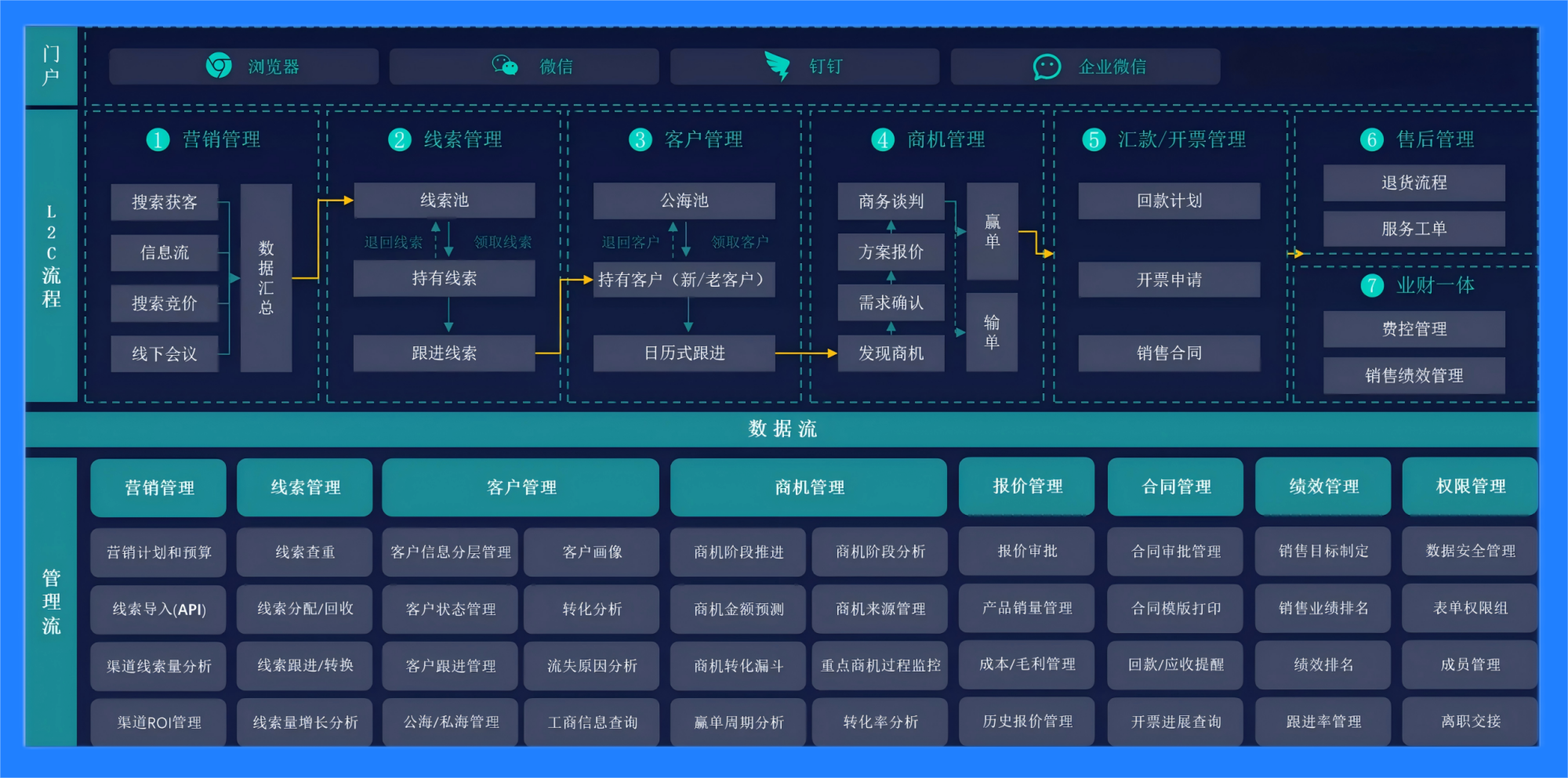 永久免费crm系统有哪些功能，永久免费crm系统有哪些功能呢