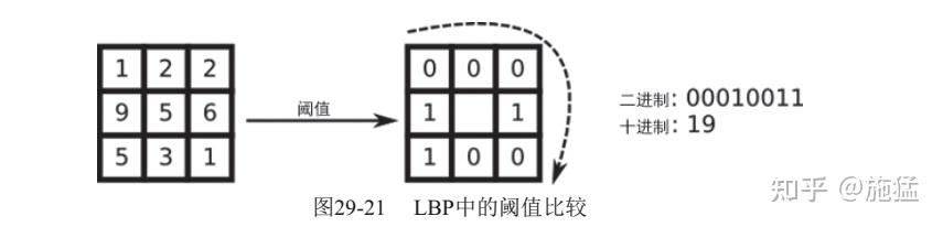 人脸识别之LBP - 知乎