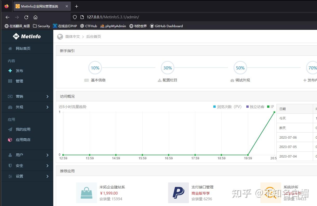  csrf cms 
