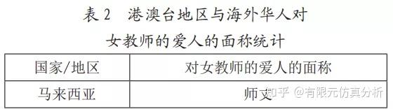男导师的妻子叫“师母”,那么女导师的丈夫怎么称呼? - 知乎