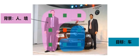 4种语义分割数据集Cityscapes上SOTA方法总结 4种语义分割数据集Cityscapes上SOTA方法总结