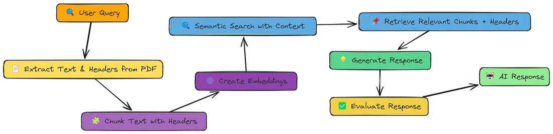 【RAG技术实战】-- 18种RAG技术测评（part1-11种方法对比） - 知乎