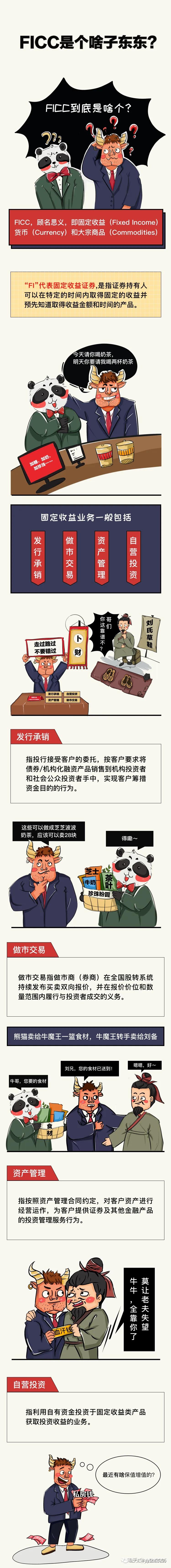一图读懂：FICC是什么？ - 知乎