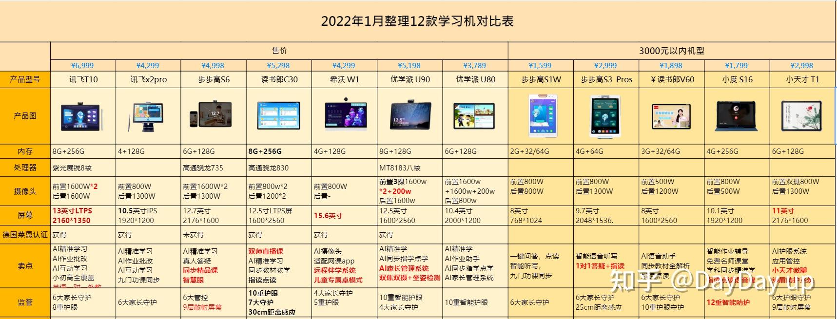 2022年学习机什么牌子好?小学,初中,高中家教机怎么选?