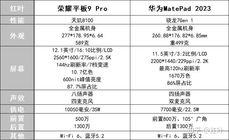 华为平板参数配置图片