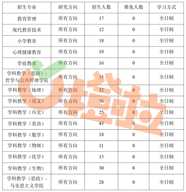 河南的大學錄取分數線2021_河南的大學分數線_河南大學錄取分數線