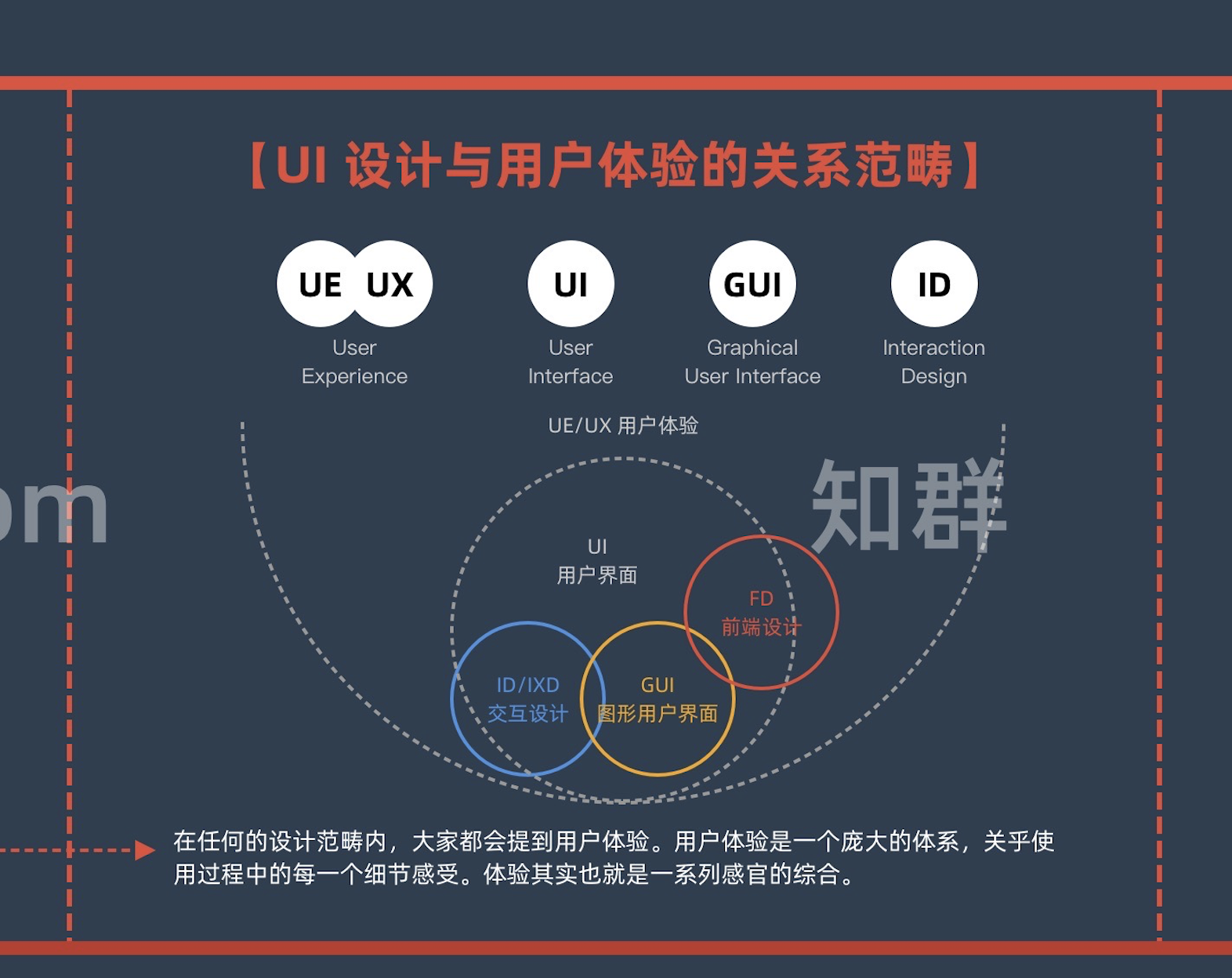如何从零开始成为 UI 设计师/交互设计师?(4万字长文) - 知乎