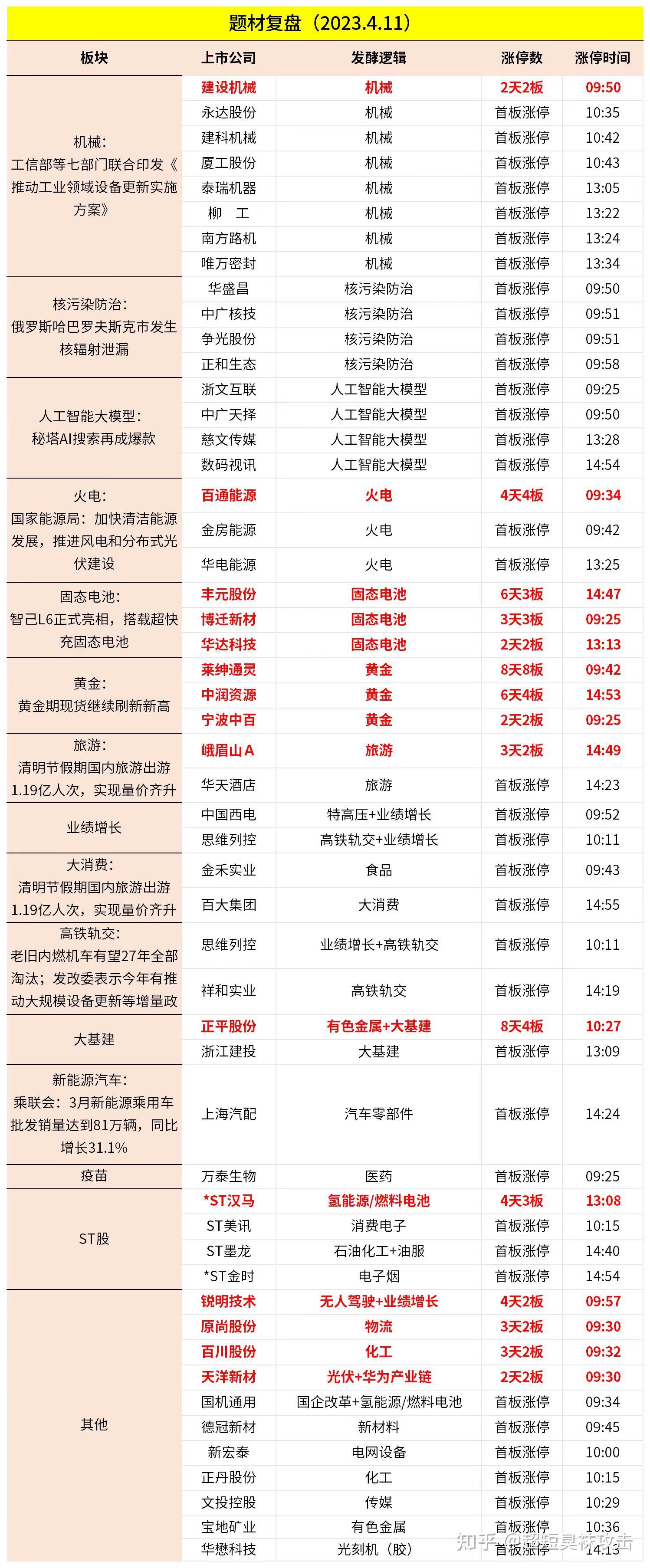 2024年4月11日复盘记录