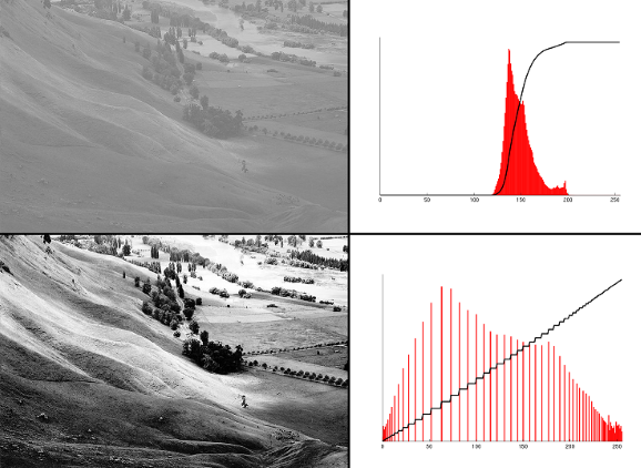 直方图均衡化 histogram equalization