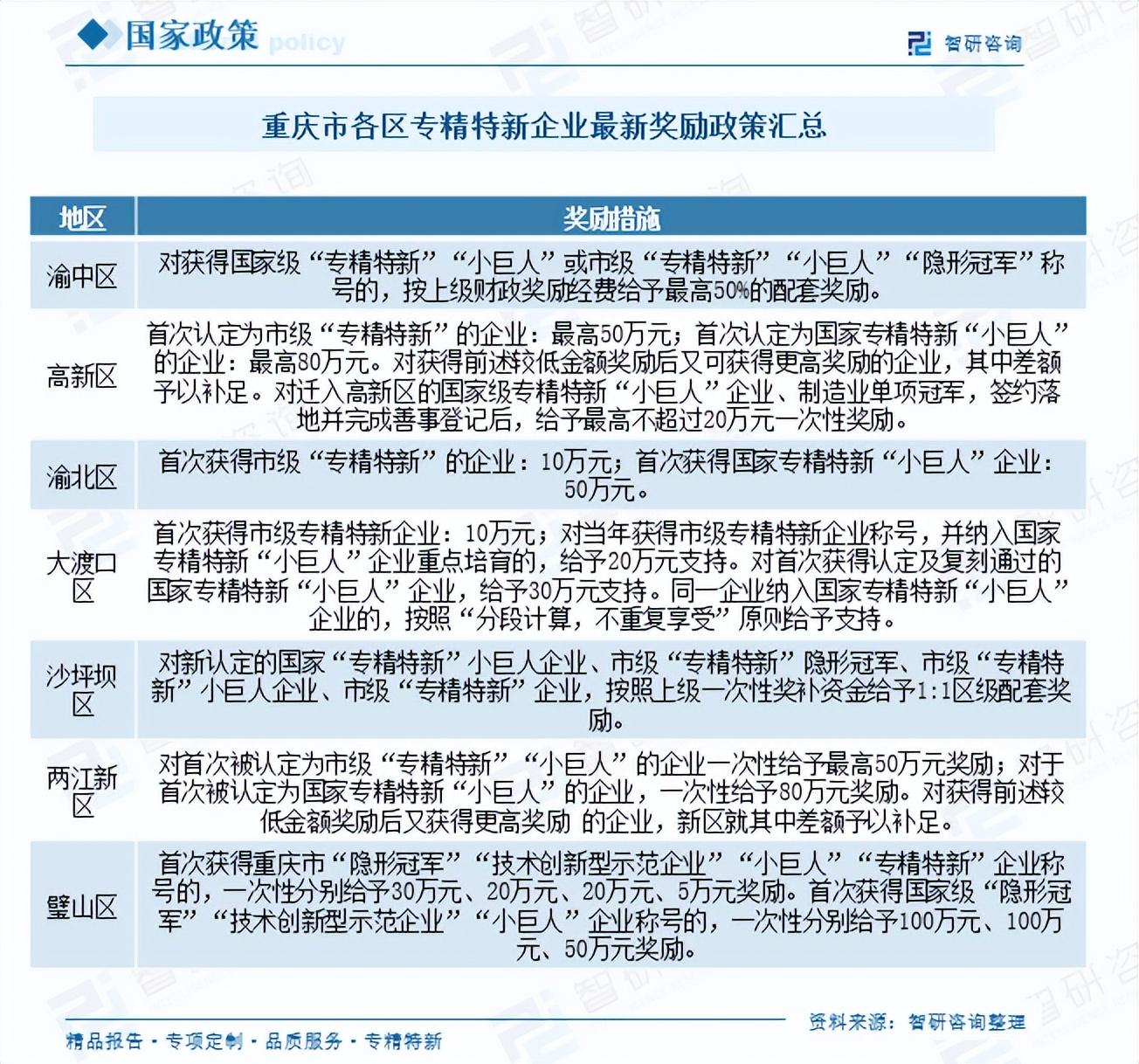 2025年各省市专精特新奖励政策最新、最全面分析 - 知乎