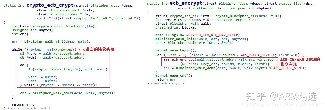Linux Kernel aarch64 Crypto原理和框架介绍 - 知乎
