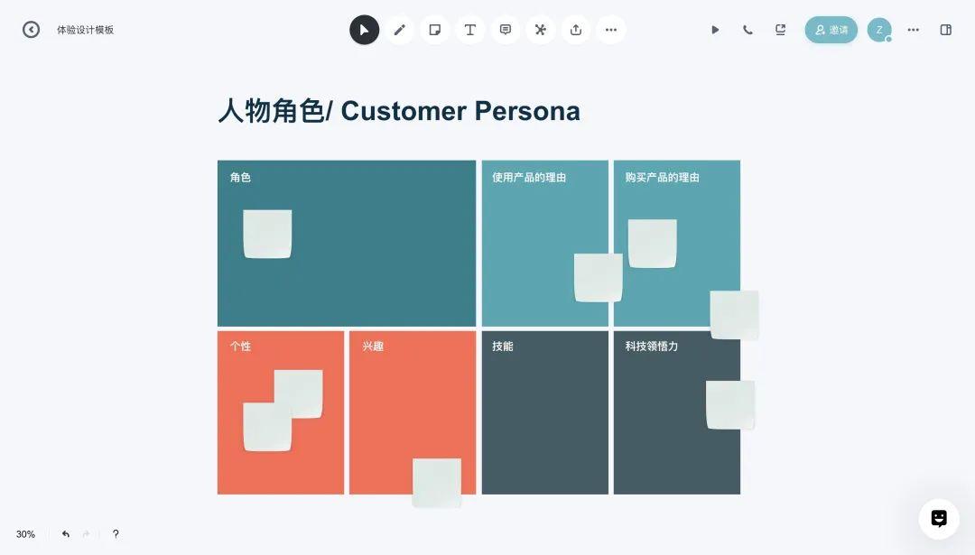 用户画像/persona