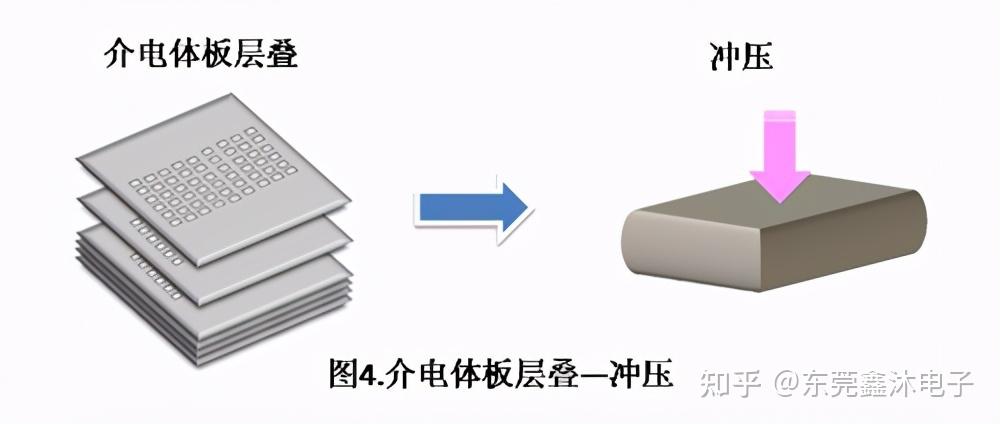 MLCC制作工艺流程 - 知乎