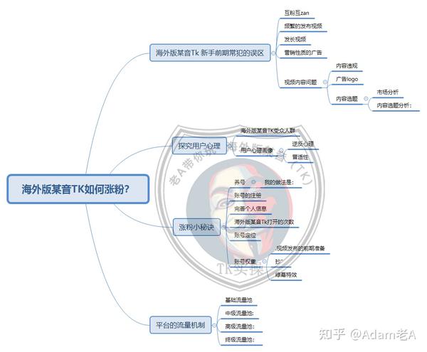 TikTok賬號粉絲為什麼一直上不去？有沒有大佬知道的？