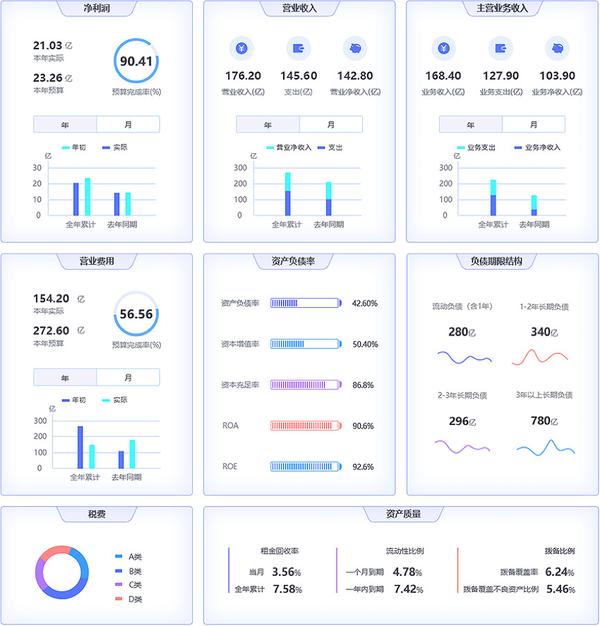 财务数据分析该怎么做 你不可错过的数据分析妙招 知乎