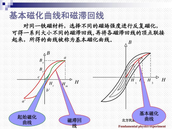 关于“电感”的知识点 - 知乎