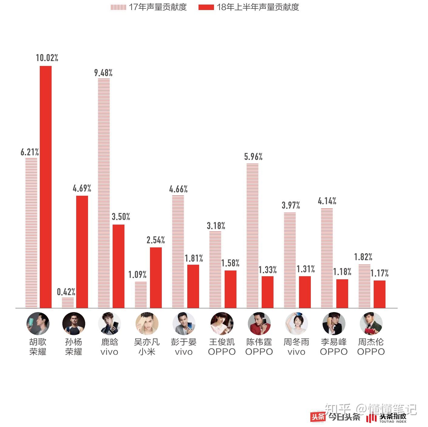 人口视频_人口普查手抄报视频(3)