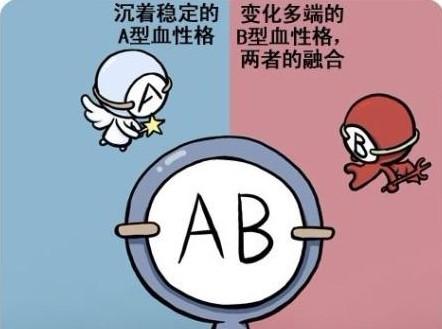 血型与历史 Ab血型产生时间不长 其背景却相当复杂 知乎