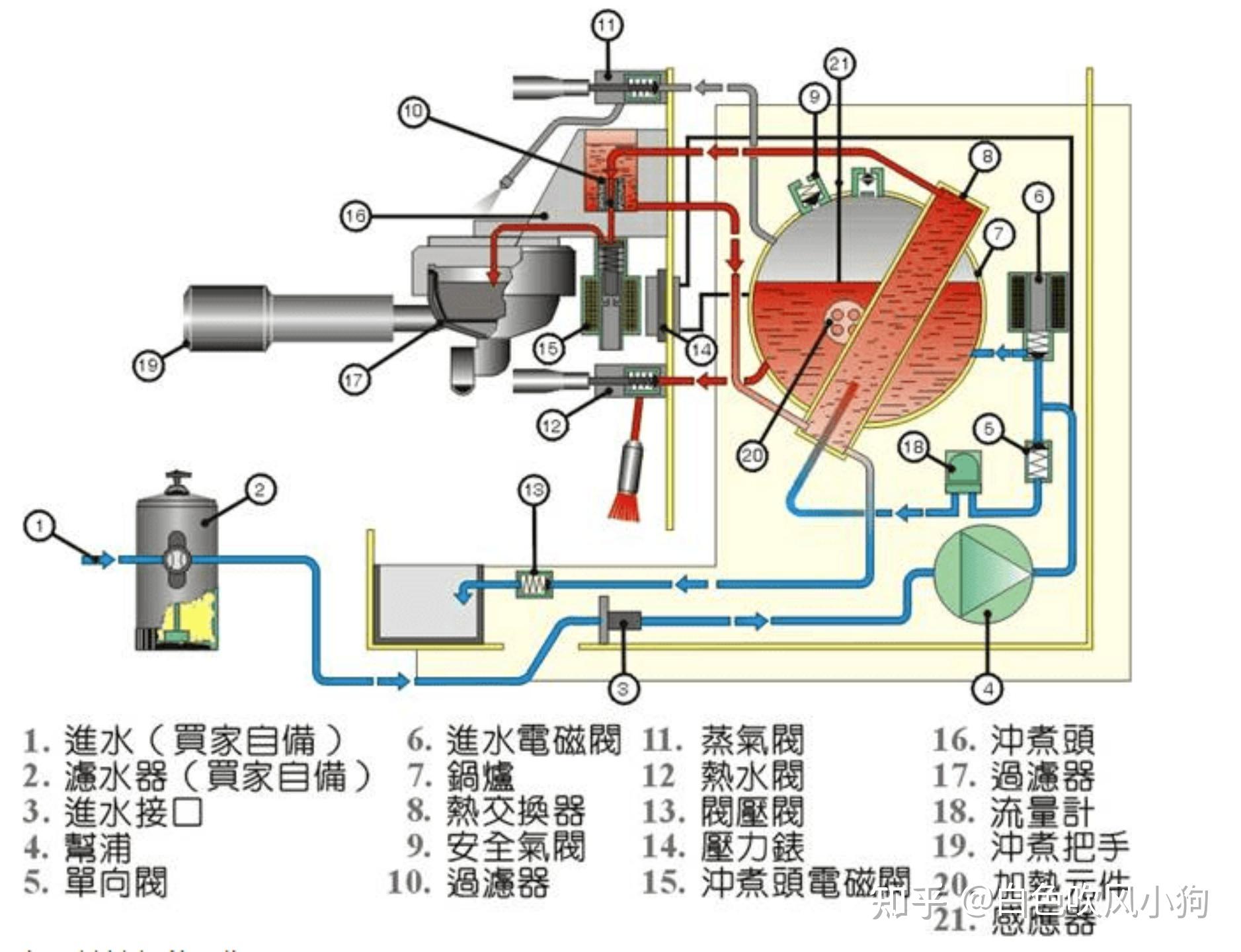 半自动咖啡机有哪些型号推荐?