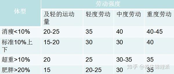 男性:(身高cm-80)×70%=標準體重 女性:(身高cm-70)×60%=標準體重