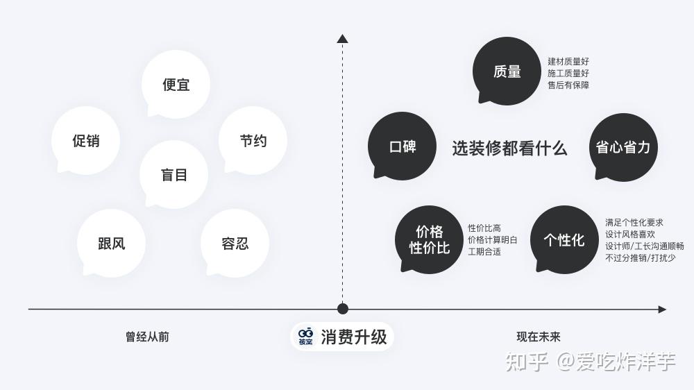 6大方面完整分析「丁香醫生」的產品設計原文鏈接:https://www.uisdc.