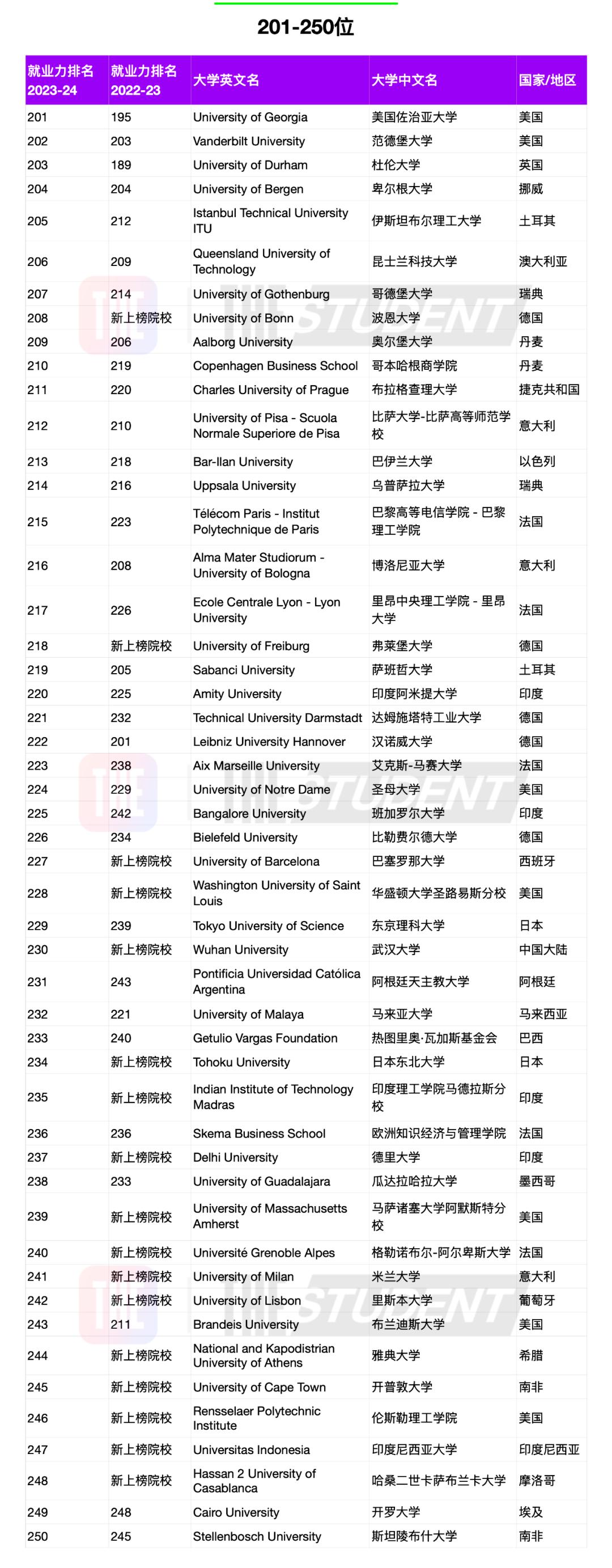 崩溃58所英国大学将关停专业停止招生涉及课程多为艺术人文类