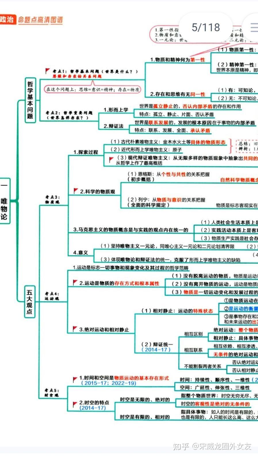 考研政治思维导图pdf图片