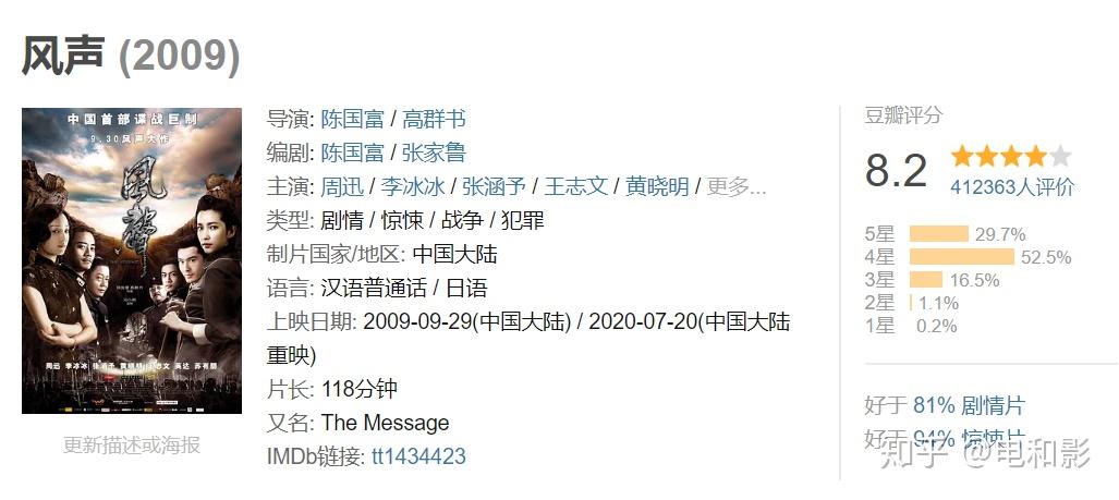 豆瓣评分解读